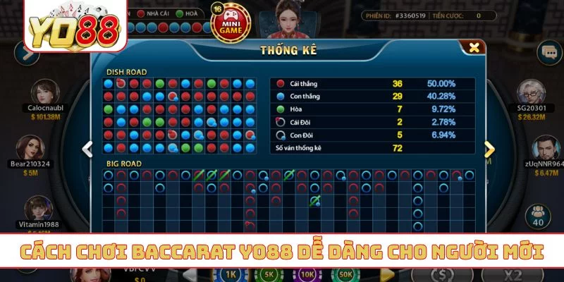 Cách chơi baccarat YO88 dễ dàng cho người mới