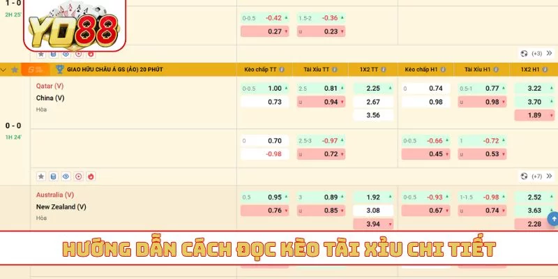 Hướng dẫn cách đọc kèo tài xỉu chi tiết Hướng dẫn cách đọc kèo tài xỉu chi tiết